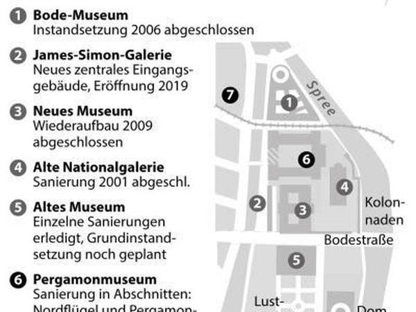 Umbau der Museumsinsel in Berlin (mit Pergamonmuseum) (Grafik anklicken zum Vergrößern).