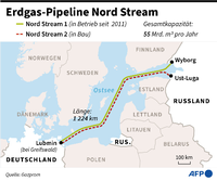 Karte mit Verlauf der Nord-Stream-2-Pipeline. Foto: AFP