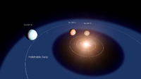 Visualisierung eines Planetentrios außerhalb des Sonnensystems. Foto: Chris Smith/ NASA&apos;s Goddard Space Flight Center/dpa