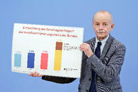 Der kommissarische Leiter der ADS, Bernhard Franke, mit einem Schaubild zum Jahresbericht seiner Antidiskriminierungsstelle Foto:Rainer Zensen/imago 