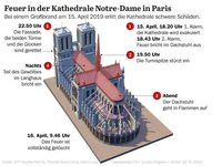 Iinfografik: Feuer in der Kathedrale Notre-Dame in Paris Grafik: Tagesspiegel/Böttcher