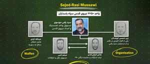 Zuständig für iranische Operationen in Syrien und Libanon, könnten sie nach dem Tod von General Sejed-Rasi Mussawi (Mitte oben) die nächsten Ziele sein: Abdollah Ebadi (links außen), Zein Shams Abu-Adnan (rechts außen), Masoud Katbi (unten links) und Hadi Feiz-Abadi.