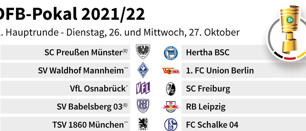 So sieht das aus. Die Begegnungen der 2. Runde im DFB-Pokal. 