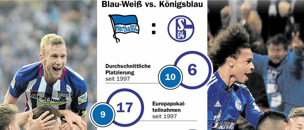 Zahlen, bitte: Hertha BSC und Schalke 04 im direkten Vergleich.