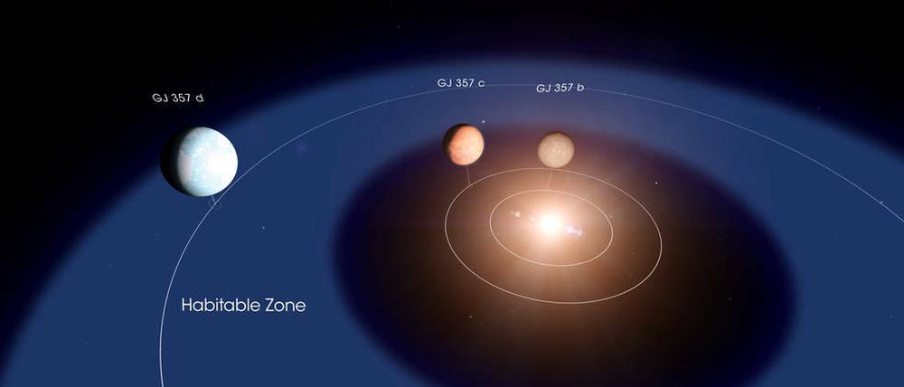 Visualisierung eines Planetentrios außerhalb des Sonnensystems. 