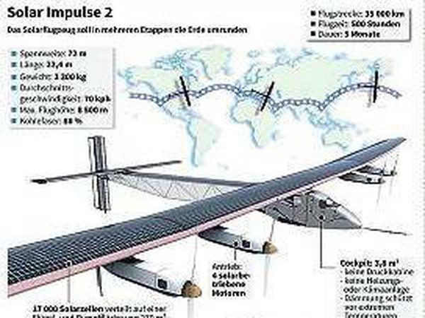 Mit Solarzellen bedeckt: "Solar Impulse 2" tankt Sonne.