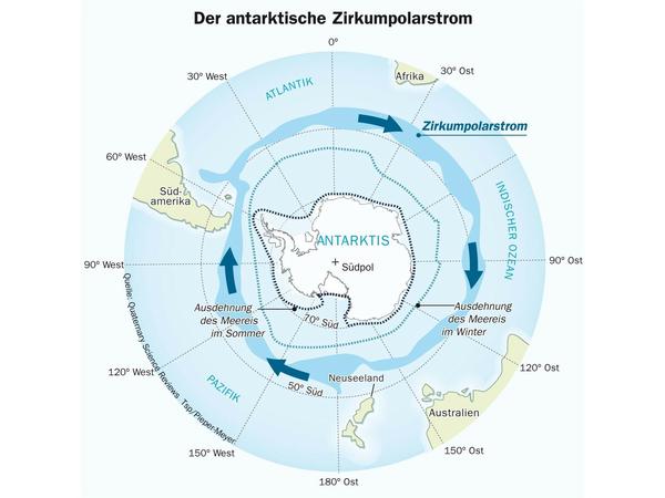 Der antarktische Zirkumpolarstrom