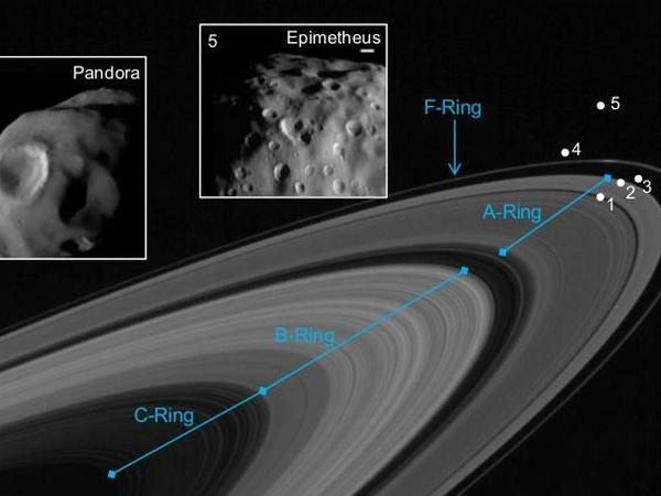 Cassini hat Bilder von den fünf Saturnmonden Pan, Daphnis, Atlas, Pandora und Epimetheus gesendet. Sie befinden sich im äußeren Bereich des A-Rings und in der Nähe des F-Rings. Der Maßstab entspricht fünf Kilometern. 