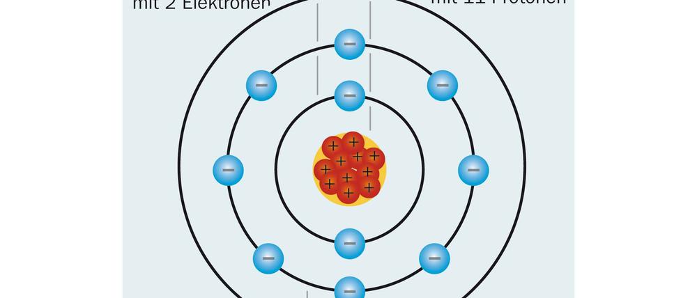 Das Bohrsche Atommodell